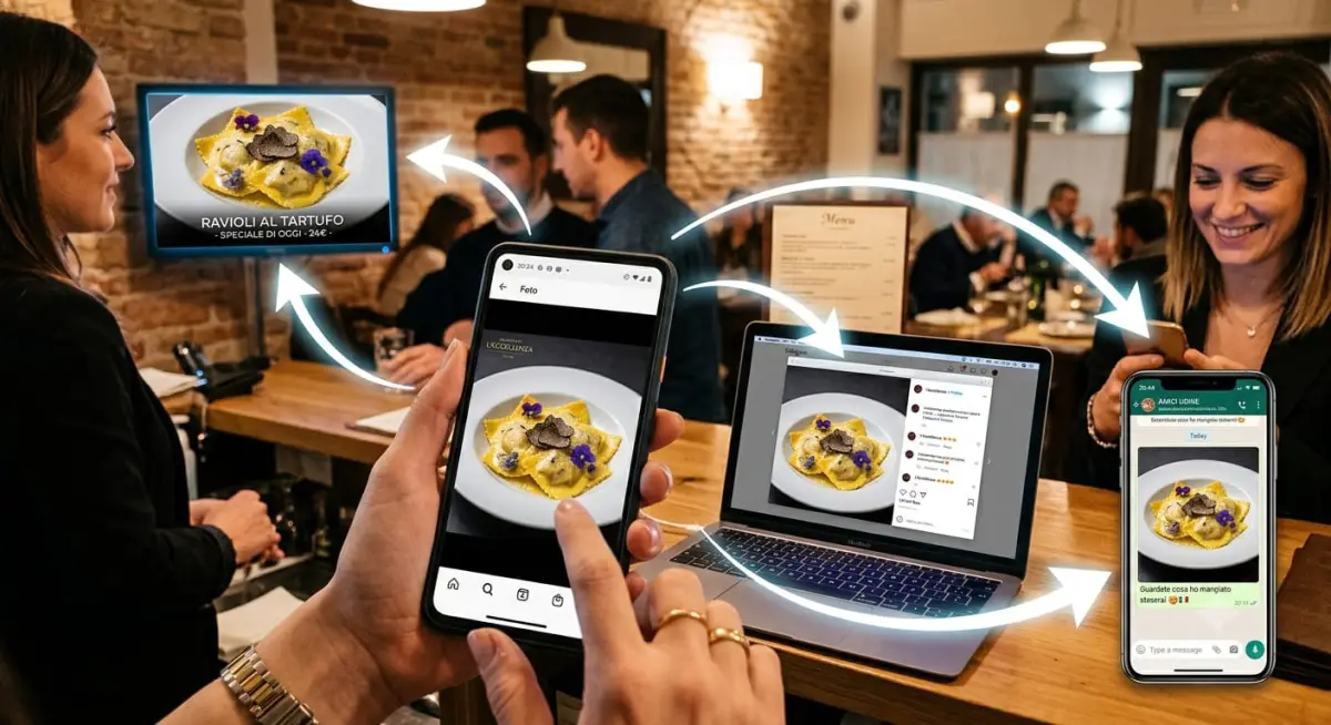 Dal telefono la stessa foto arriva sul TV del locale, su Facebook e su WhatsApp